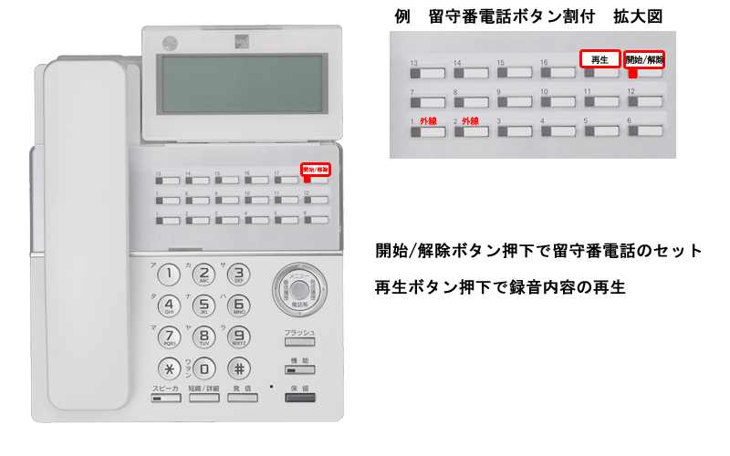 ビジネスフォン留守番電話設定方法 でんわノート